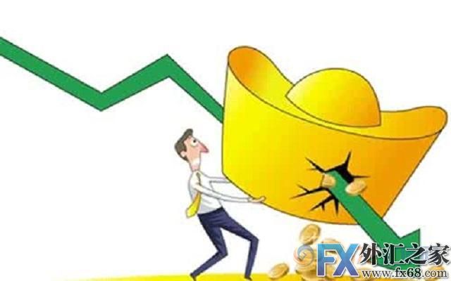 外汇期货股票比特币交易