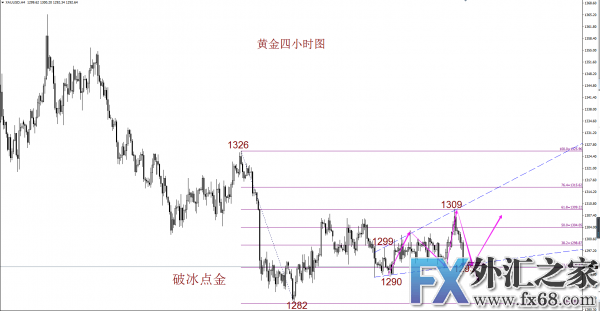 外汇期货股票比特币交易