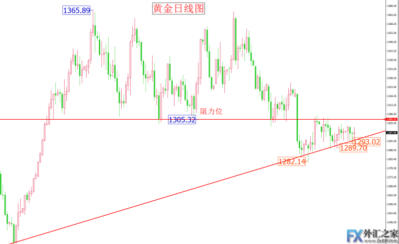 外汇期货股票比特币交易