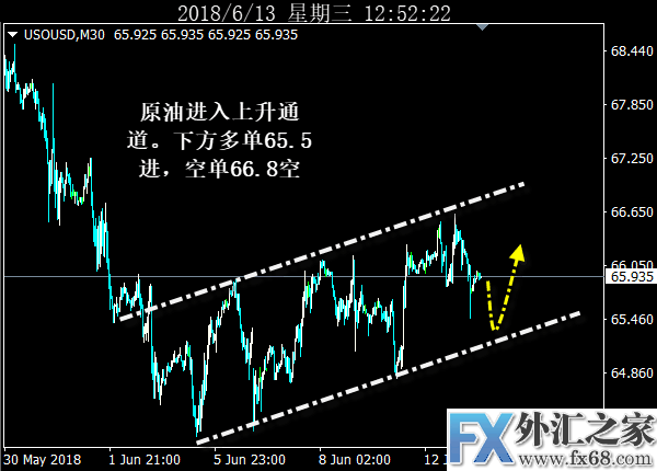 外汇期货股票比特币交易