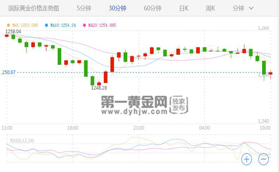 外汇期货股票比特币交易