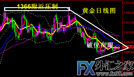 外汇期货股票比特币交易