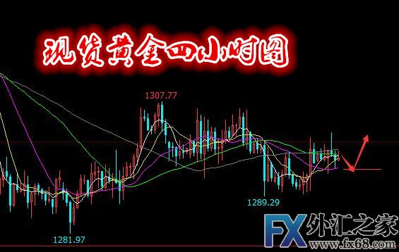 外汇期货股票比特币交易