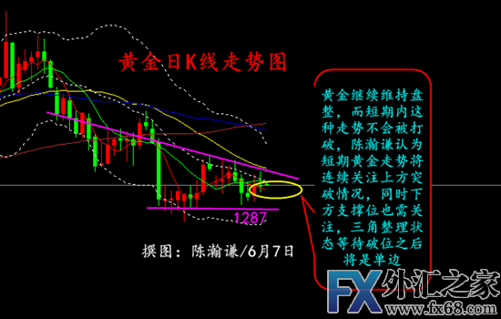 外汇期货股票比特币交易