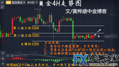 外汇期货股票比特币交易