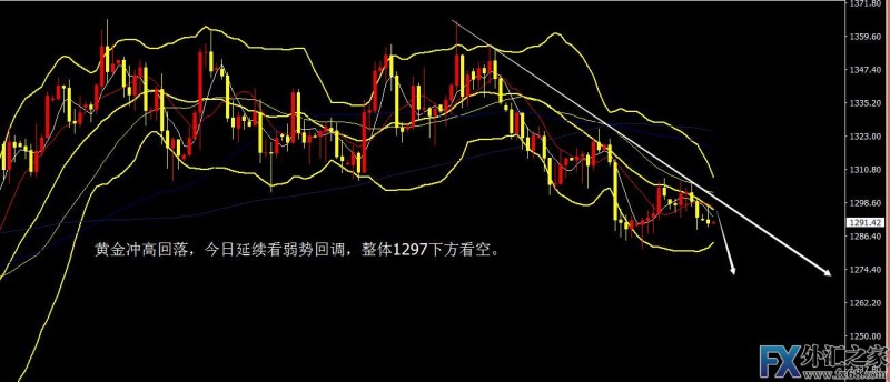 外汇期货股票比特币交易