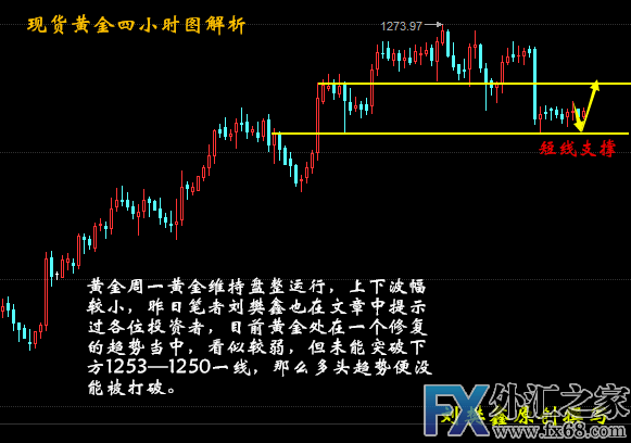 外汇期货股票比特币交易