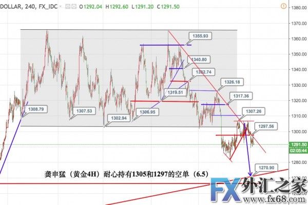 外汇期货股票比特币交易