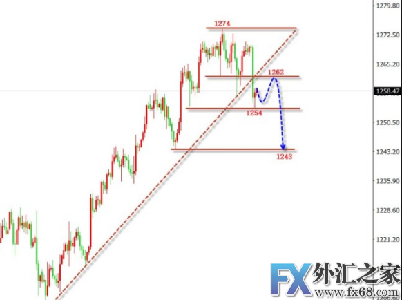 外汇期货股票比特币交易