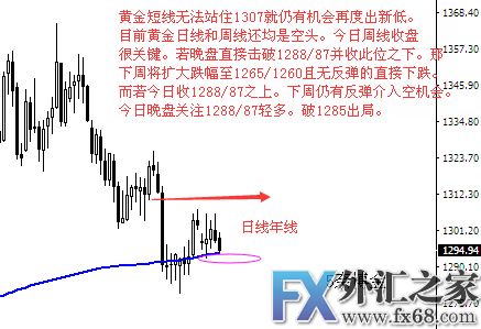 外汇期货股票比特币交易