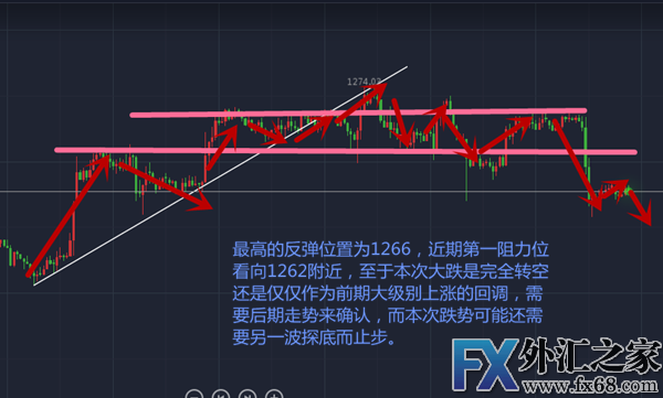 外汇期货股票比特币交易