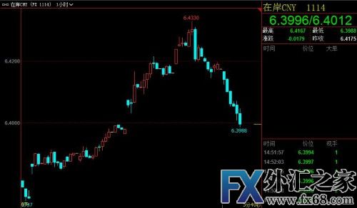 外汇期货股票比特币交易