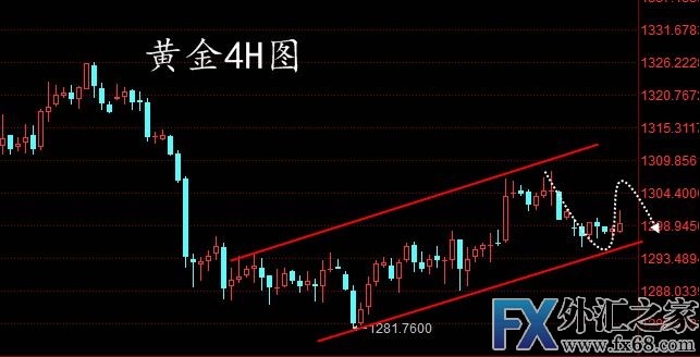 外汇期货股票比特币交易