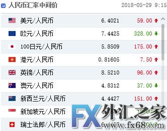 外汇期货股票比特币交易