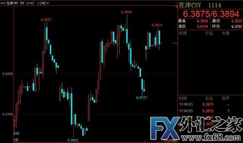 外汇期货股票比特币交易