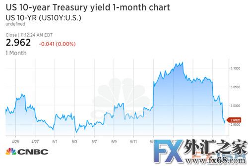 外汇期货股票比特币交易