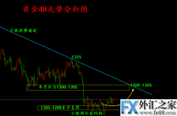 外汇期货股票比特币交易