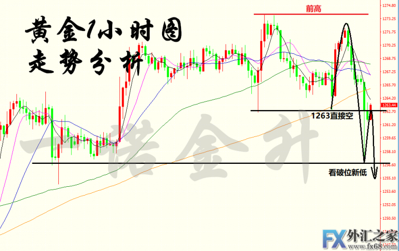 外汇期货股票比特币交易