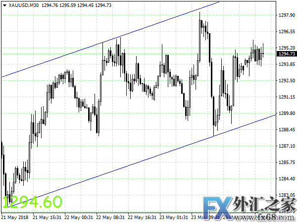 外汇期货股票比特币交易