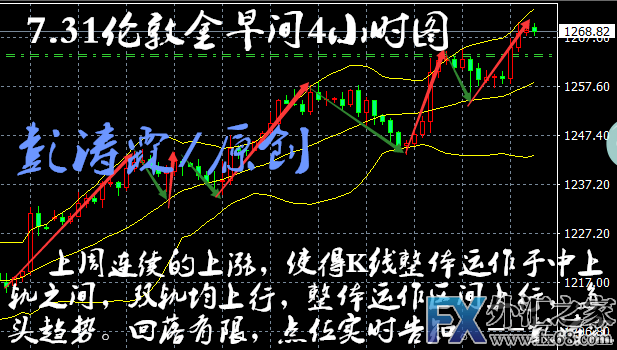 外汇期货股票比特币交易
