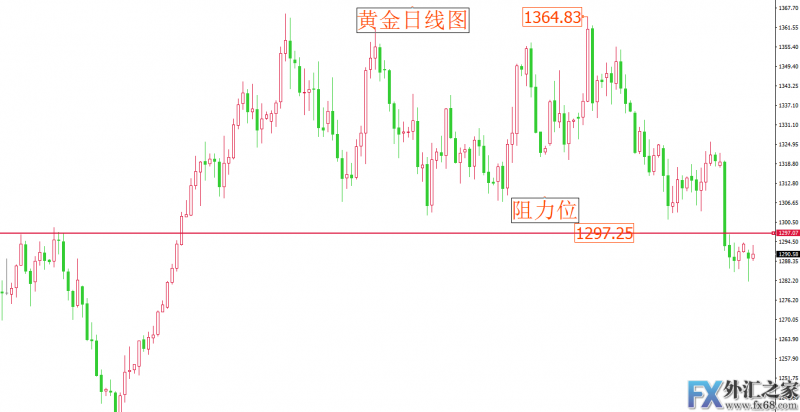 外汇期货股票比特币交易