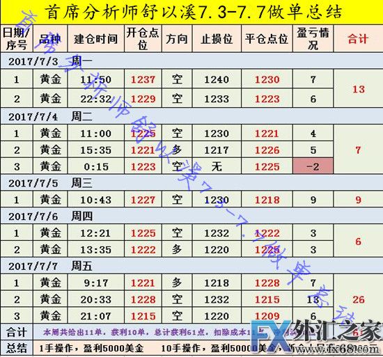 外汇期货股票比特币交易
