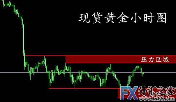 外汇期货股票比特币交易
