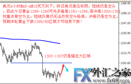 外汇期货股票比特币交易