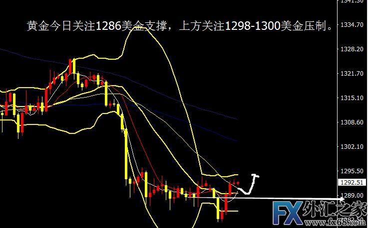 外汇期货股票比特币交易