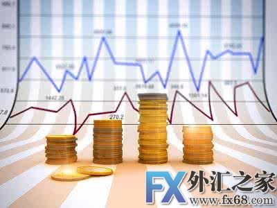 外汇期货股票比特币交易