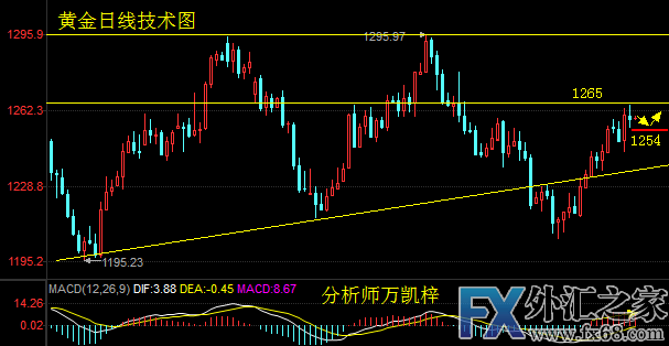 外汇期货股票比特币交易