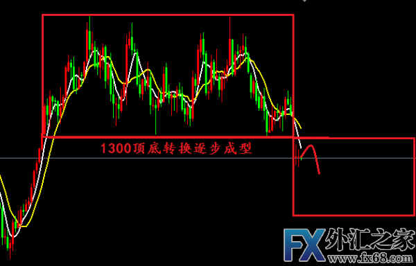 外汇期货股票比特币交易