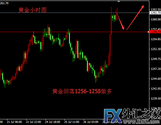 外汇期货股票比特币交易