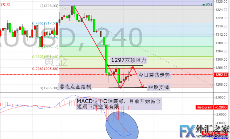 外汇期货股票比特币交易