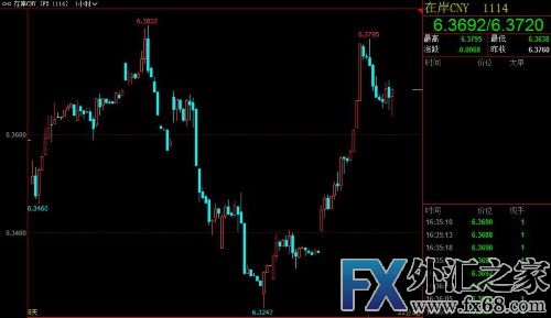 外汇期货股票比特币交易