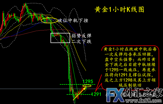 外汇期货股票比特币交易