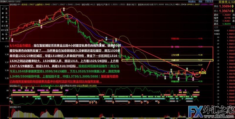 外汇期货股票比特币交易