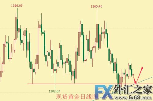 外汇期货股票比特币交易