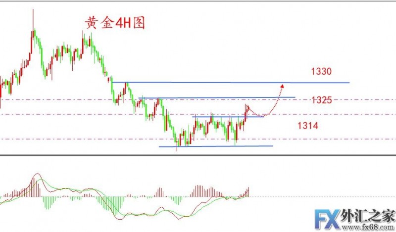 外汇期货股票比特币交易