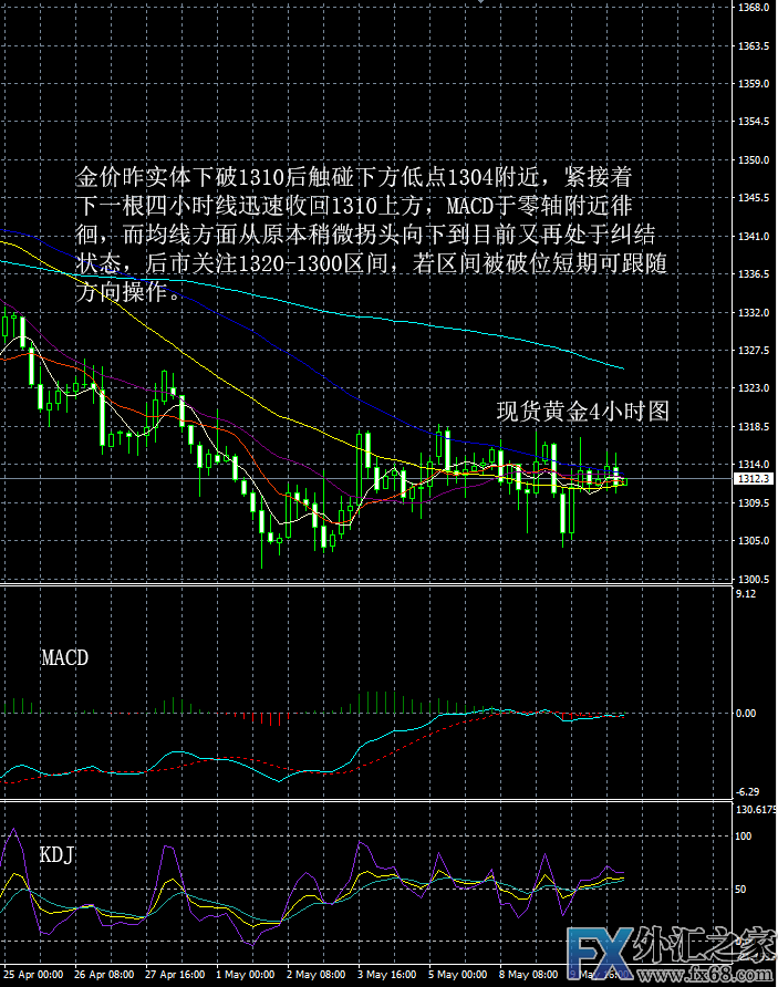 外汇期货股票比特币交易
