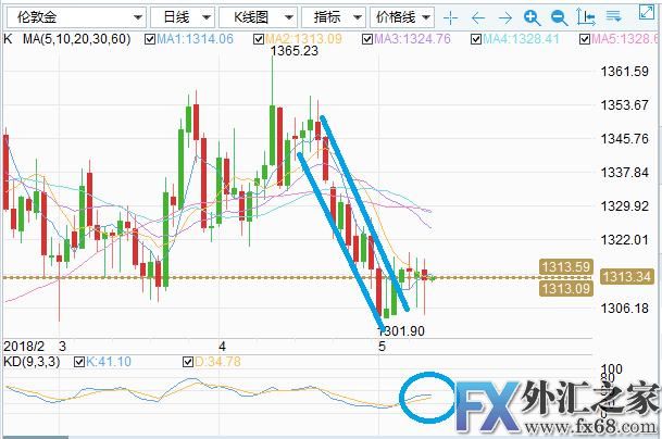 外汇期货股票比特币交易