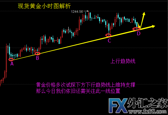 外汇期货股票比特币交易