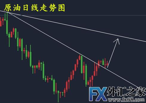 外汇期货股票比特币交易