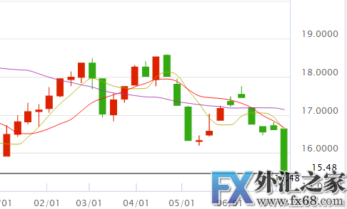外汇期货股票比特币交易