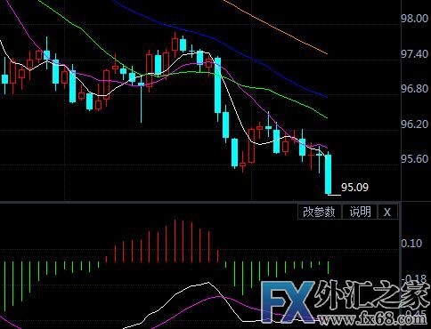 外汇期货股票比特币交易