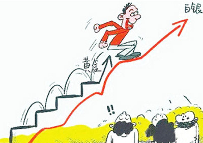 外汇期货股票比特币交易