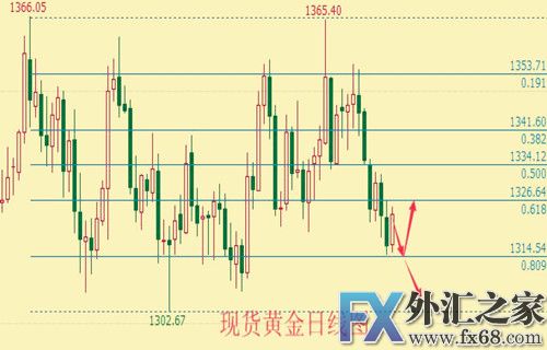 外汇期货股票比特币交易