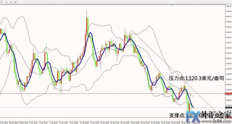 外汇期货股票比特币交易