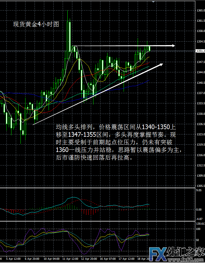 外汇期货股票比特币交易