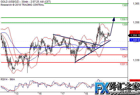 外汇期货股票比特币交易